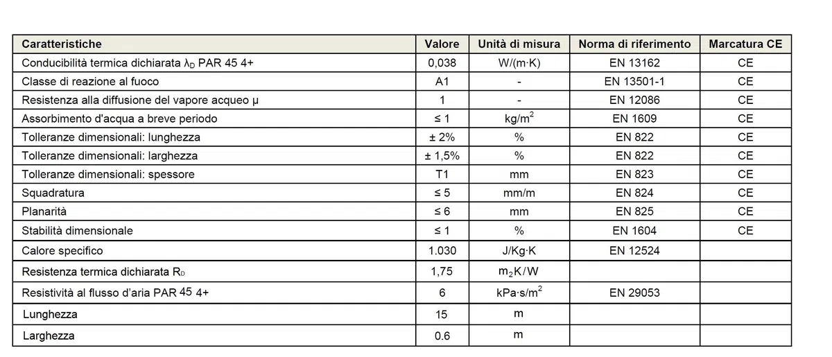ITALFROM - Panneau enroulé en laine de verre (45 mm) pour isolation thermique - 18 m² - 2 rouleaux de 0,6x15 m