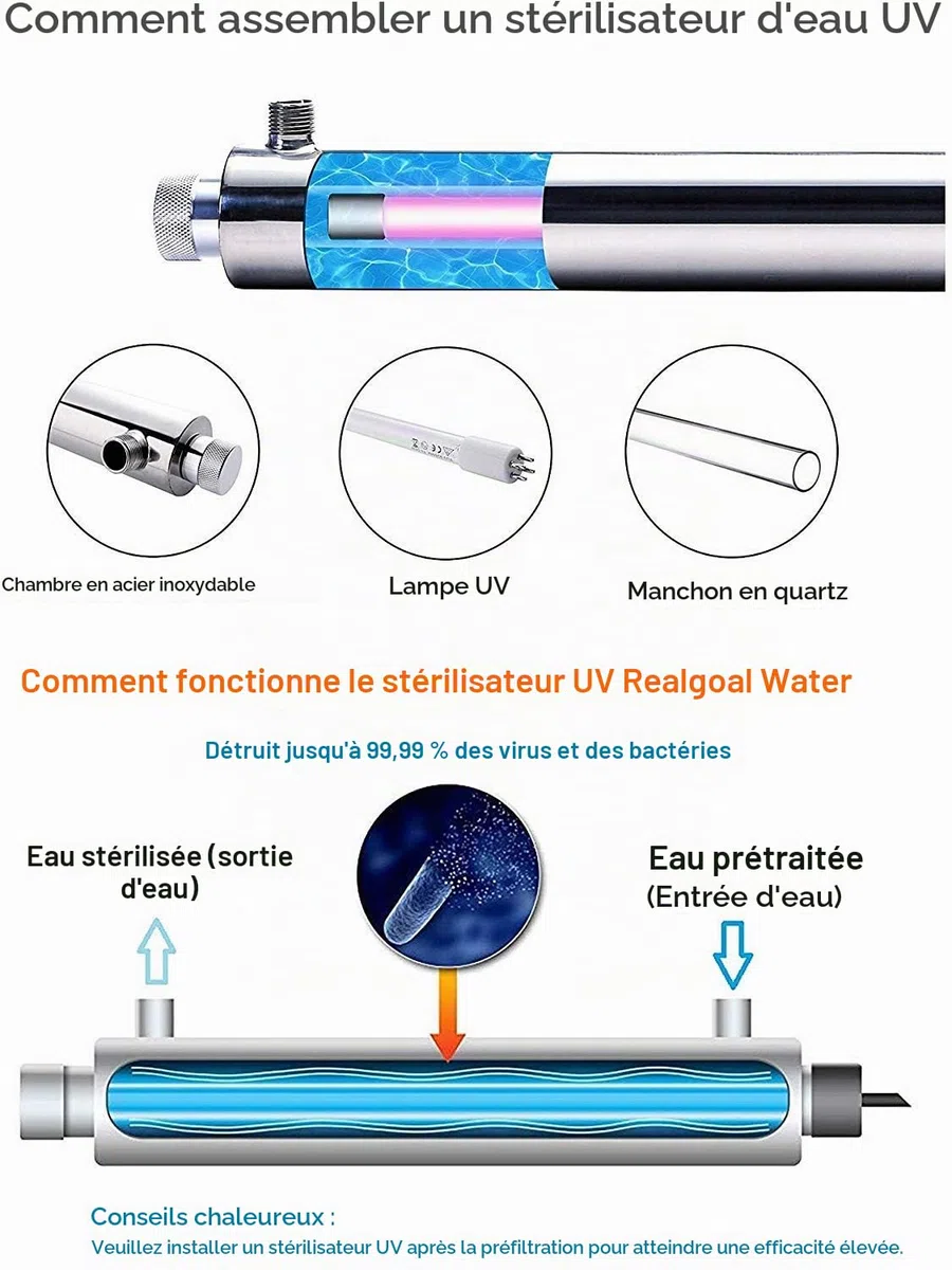 40W ultra violet Filtre de Filtration UV Filtre à Eau pour stérilisateur Toute la Maison Système de traitement d'eau 10 GPM (2.3 T/H) avec prise d'entrée avec de 3/4 "et alarme de sécurité du ballast