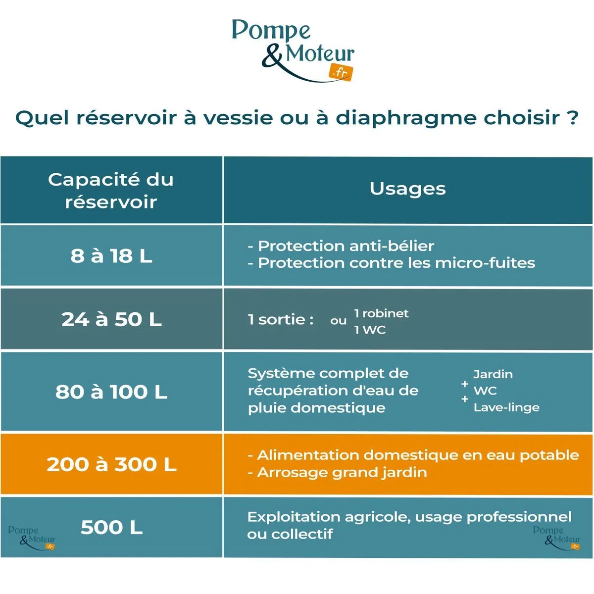 Challenger Réservoir A Diaphragme Gc 200l Vertical