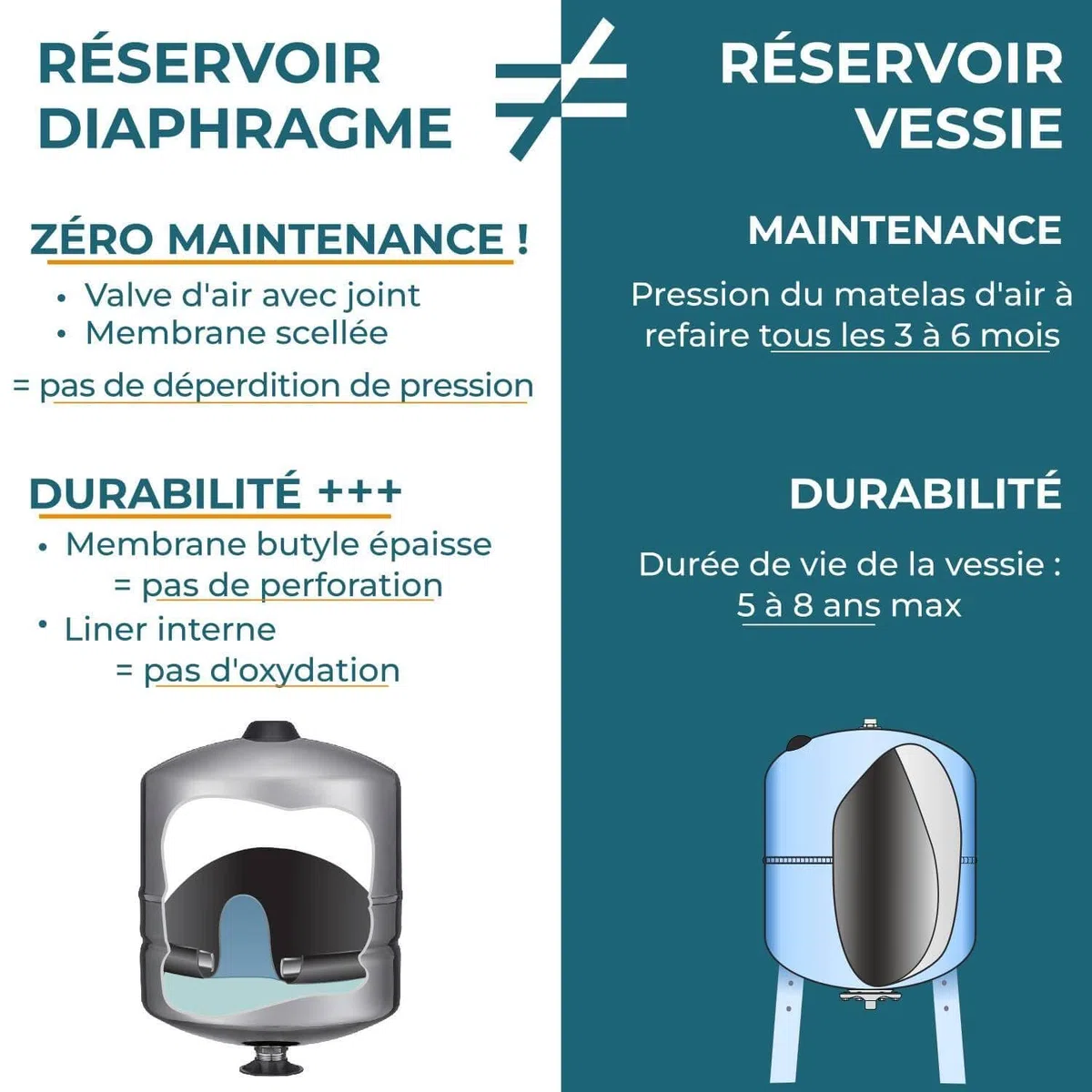 Challenger Réservoir A Diaphragme Gc 200l Vertical